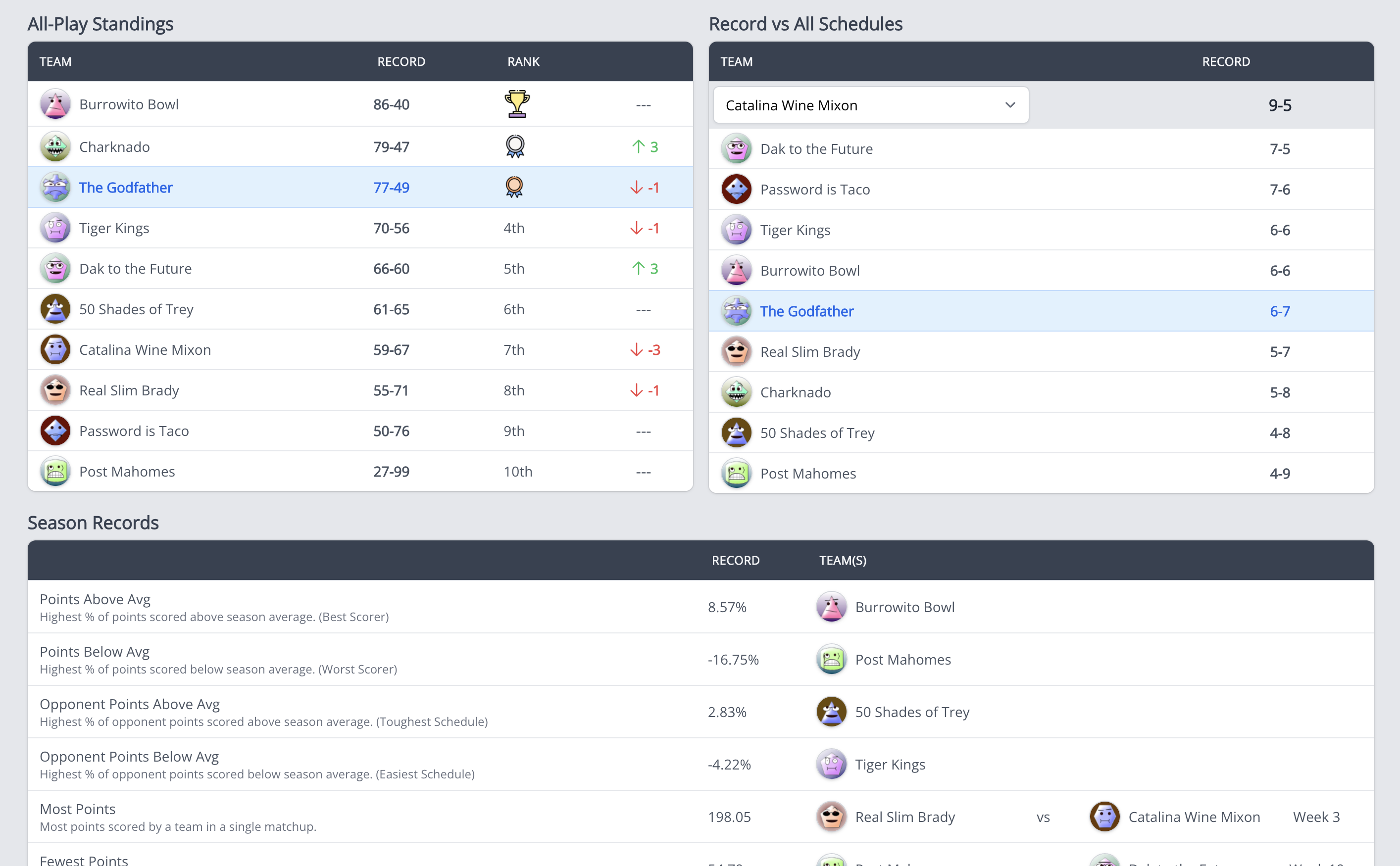 Fantasy Commissioner Tools