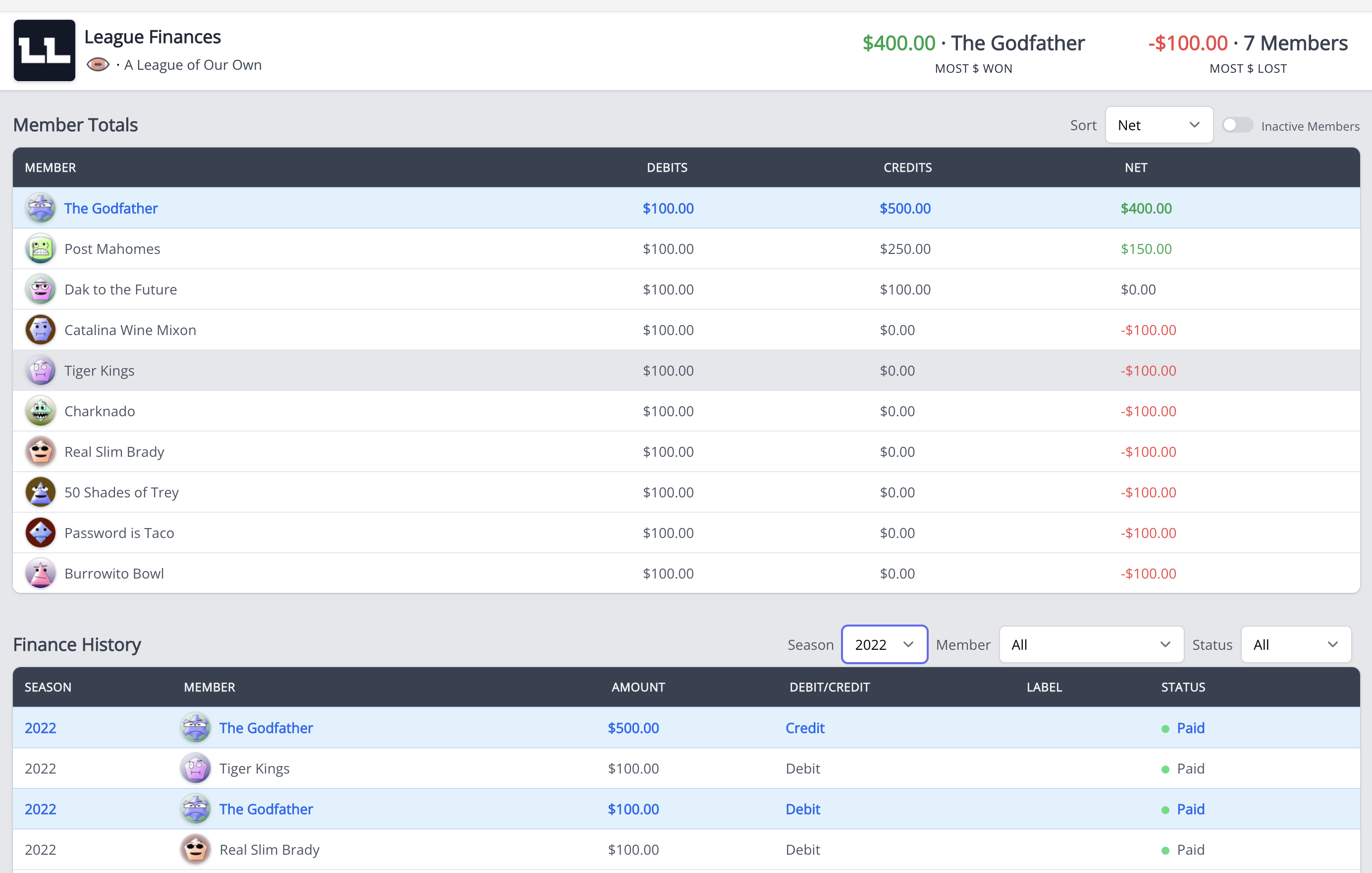 Fantasy League Finances