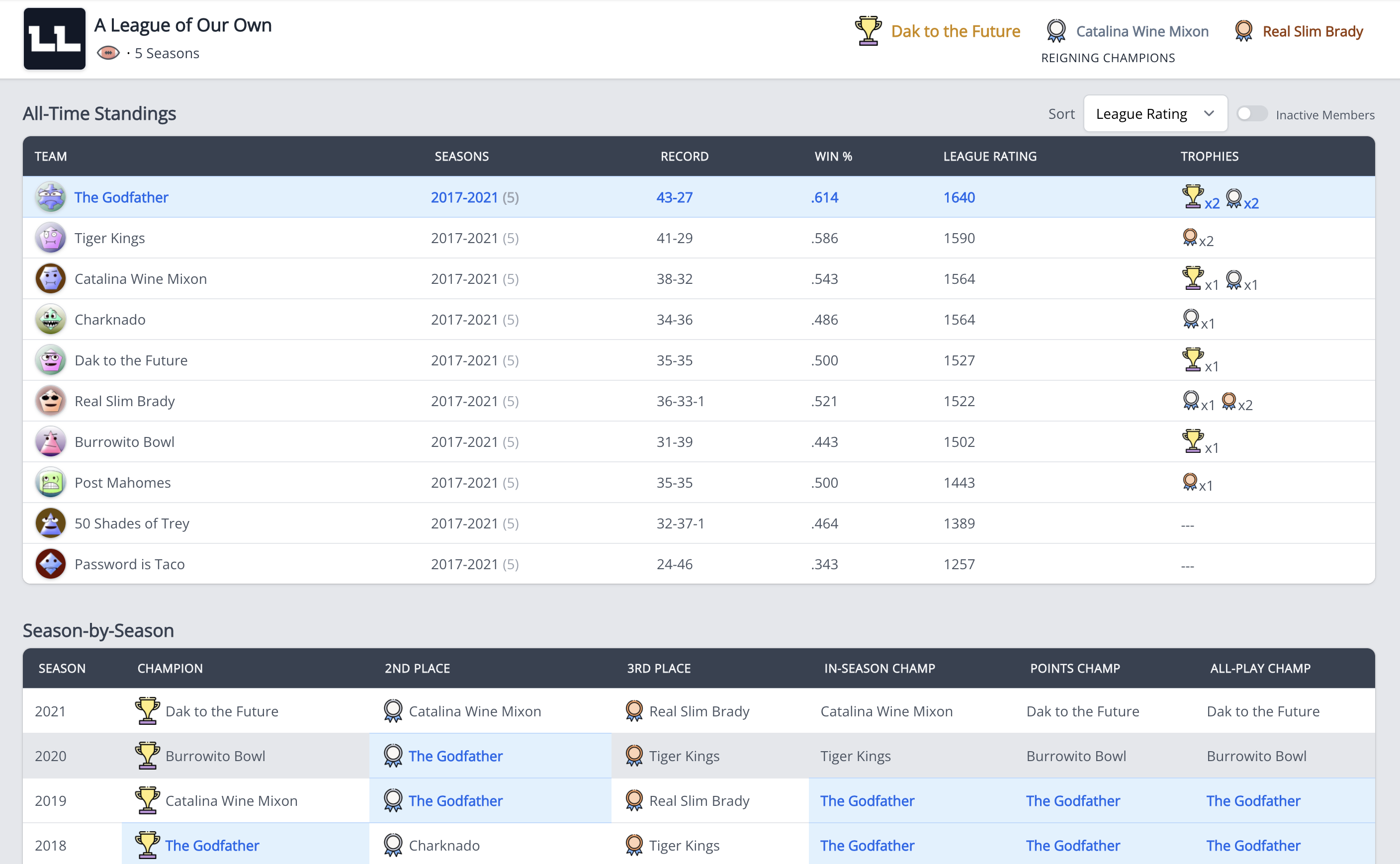 Fantasy League History