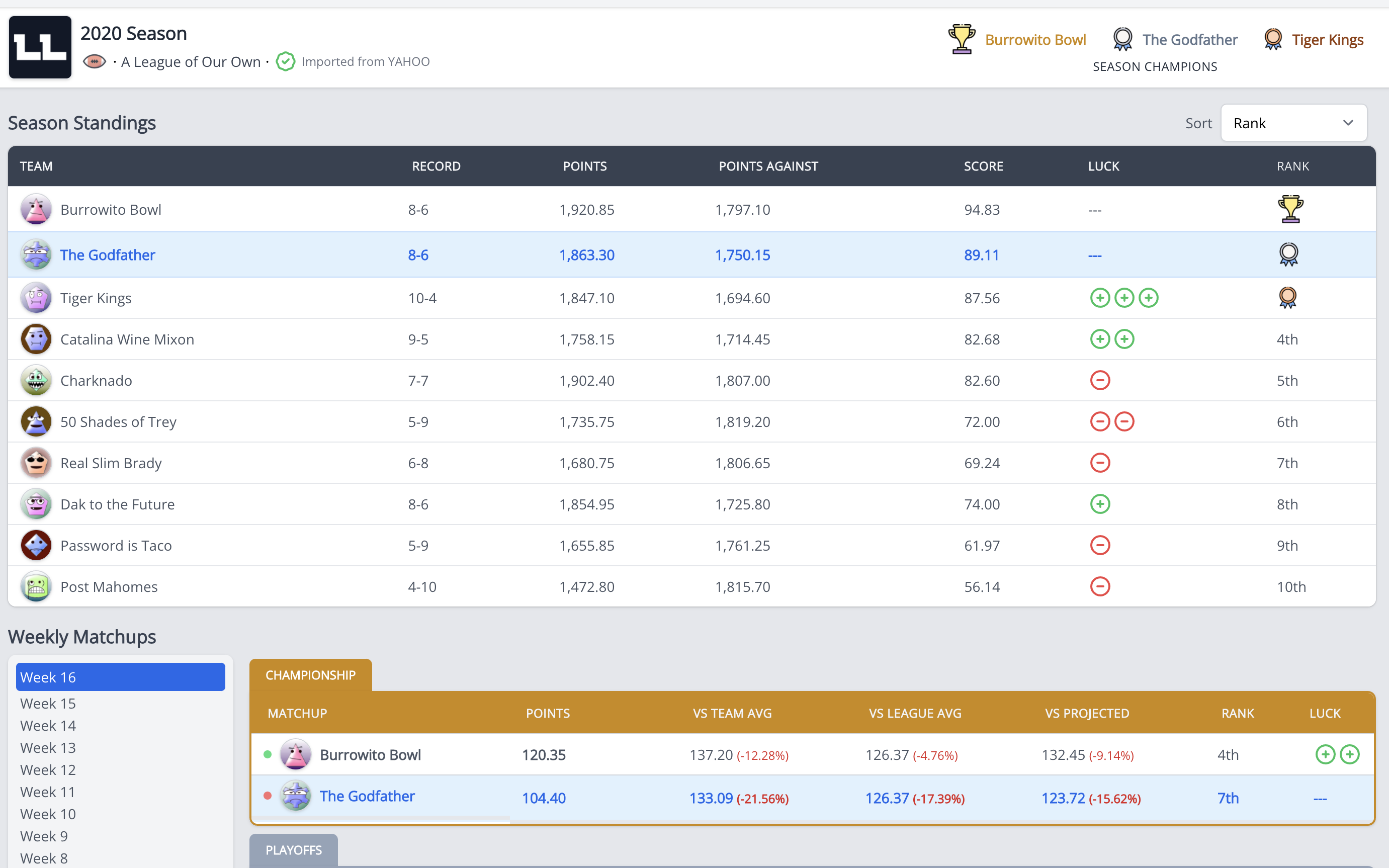Fantasy Season Stats