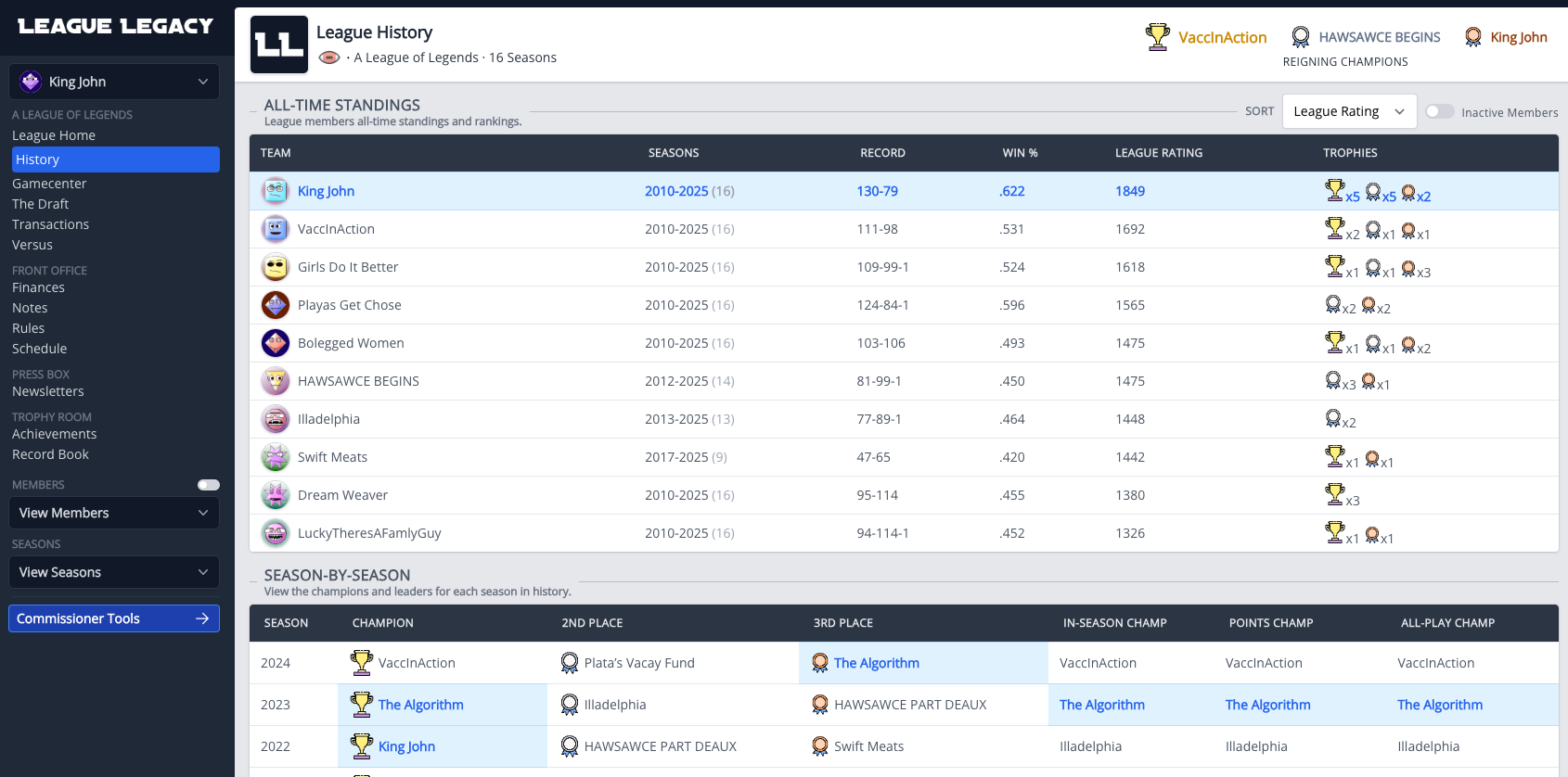  Fantasy  League History